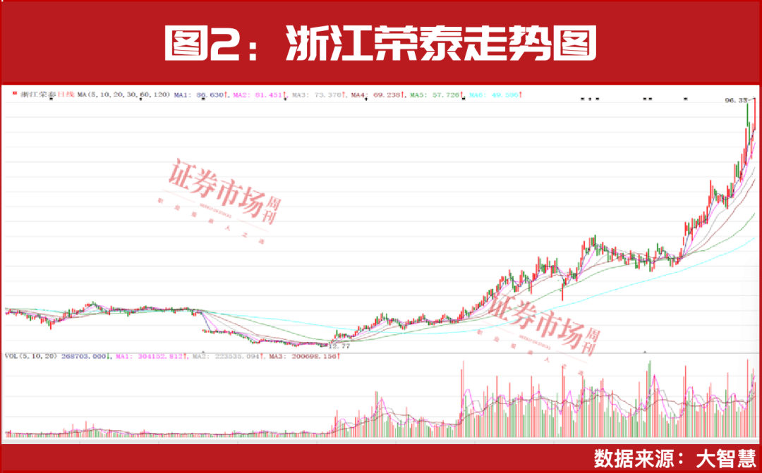下一个10万亿级市场！
