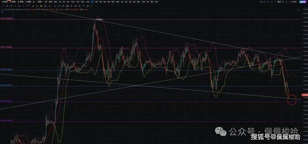 突发！川普+鲍威尔联手“绞杀”币圈！BTC、ETH血流成河！今晚或现史诗级波动，抄底时机曝光！