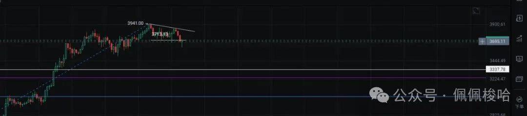 突发！川普+鲍威尔联手“绞杀”币圈！BTC、ETH血流成河！今晚或现史诗级波动，抄底时机曝光！