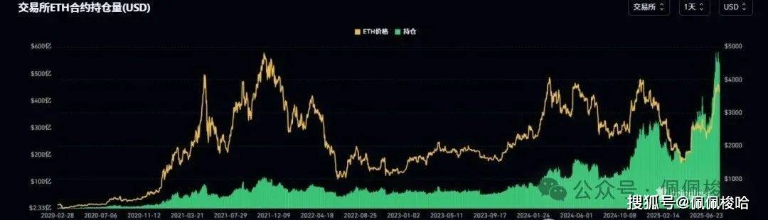 突发！川普+鲍威尔联手“绞杀”币圈！BTC、ETH血流成河！今晚或现史诗级波动，抄底时机曝光！
