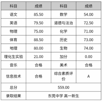 在东莞教育圈，有一所神级学校——东莞中学！