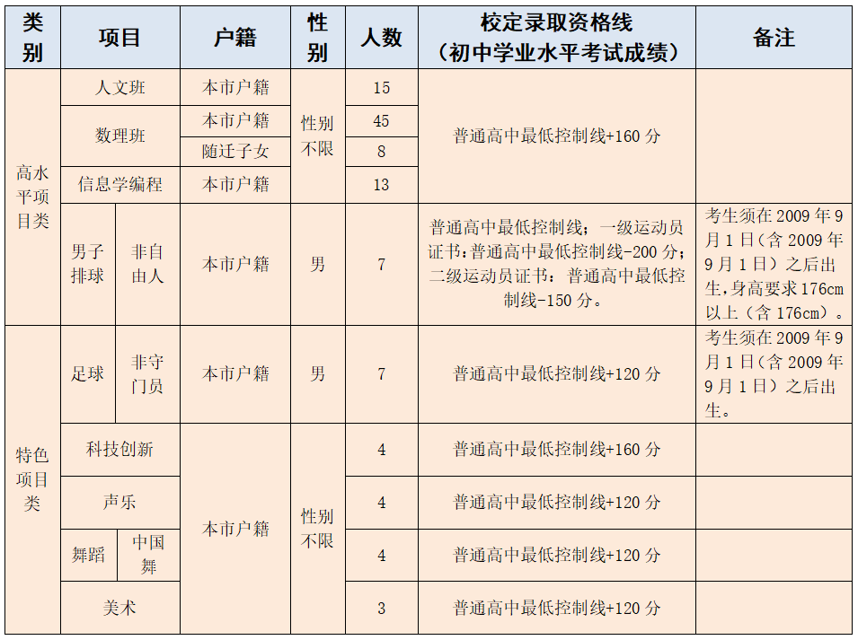 在东莞教育圈，有一所神级学校——东莞中学！