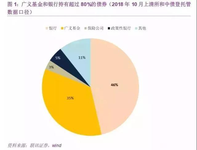债券交易门槛(债券交易规则及费用)