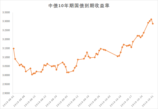 债券交易量(债券交易量怎么看)