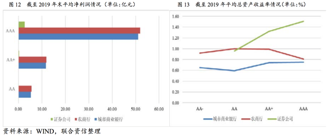 债券交易门槛(债券交易规则及费用)