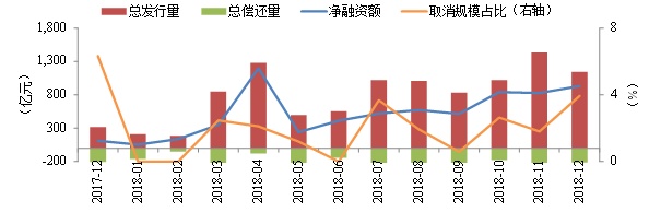 债券交易量(债券交易量排名)