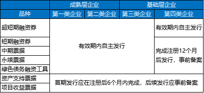 债券的交易场所(债券市场的分类)