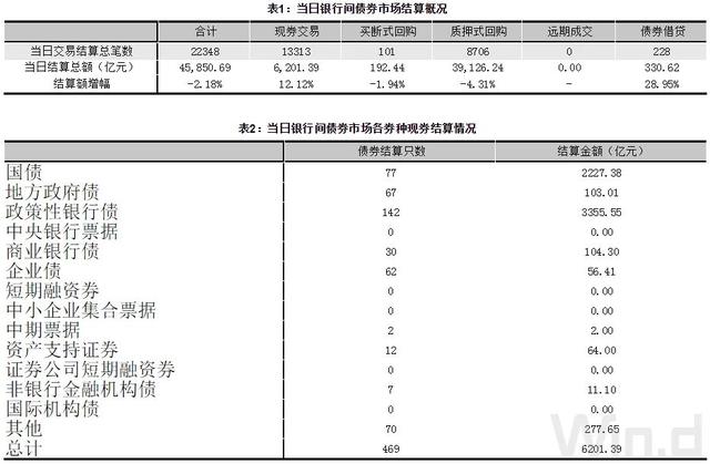 债券现券交易(债券现价计算公式)