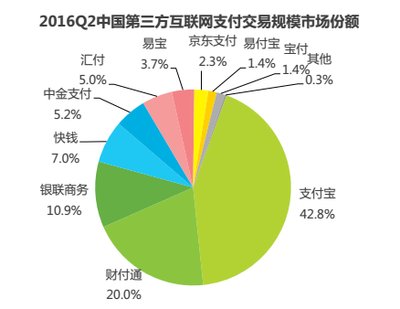 网络交易的影响(网络交易带来方便也存在一些隐患不包括)