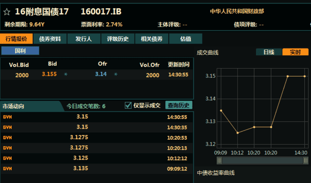 国债现券交易(中国证券交易所官网)