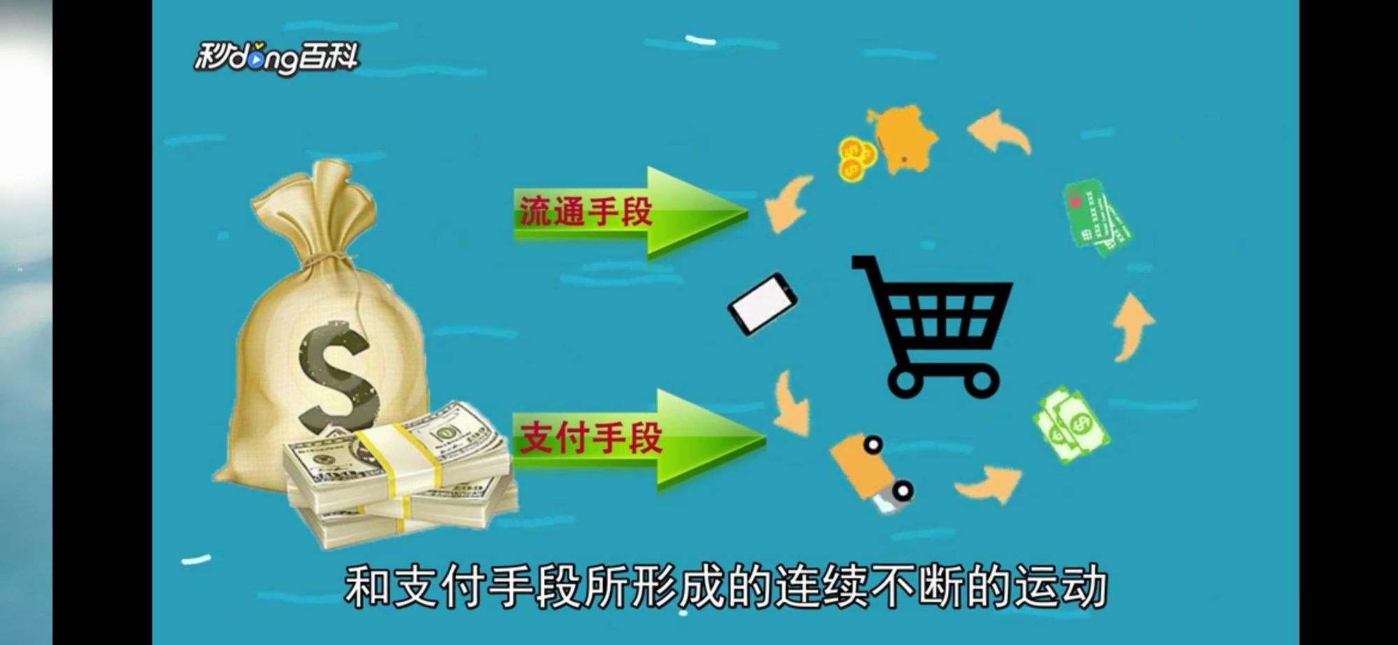 直接货币(信用的产生与货币的职能直接相连)