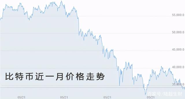 炒币大亏(炒币亏的钱能被追回来吗)