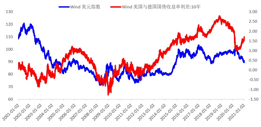 货币升值率(货币升值率和贬值率计算)