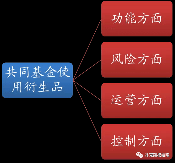 货币套期(套期汇率怎么算)