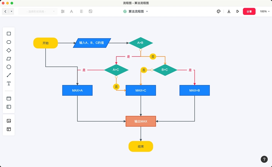有关算法软件(算法 软件 区别)