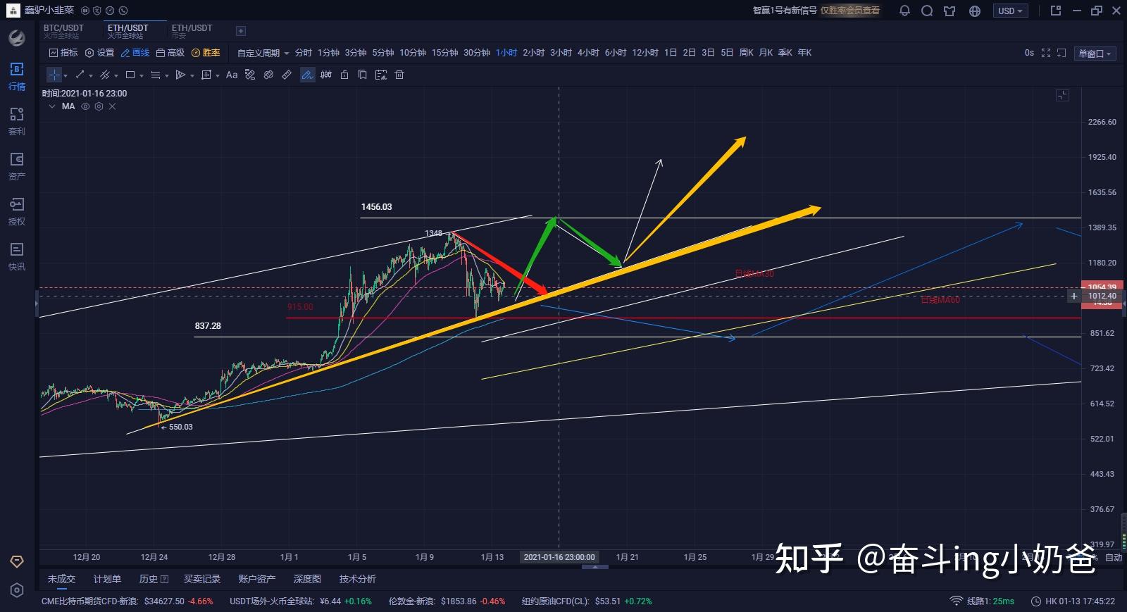 eth走势(ETH走势美金行情图)