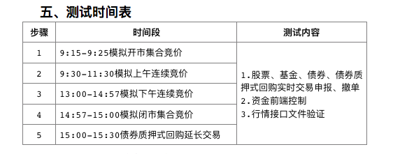 债券回购交易(债券回购交易实质是一种以有价证券作为抵押品)