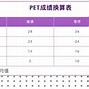 换算软件(modbus地址换算软件)
