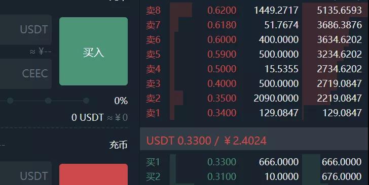 币团交易(币团交易所跑路)