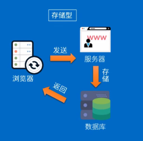 软件漏洞分类(软件漏洞的例子)