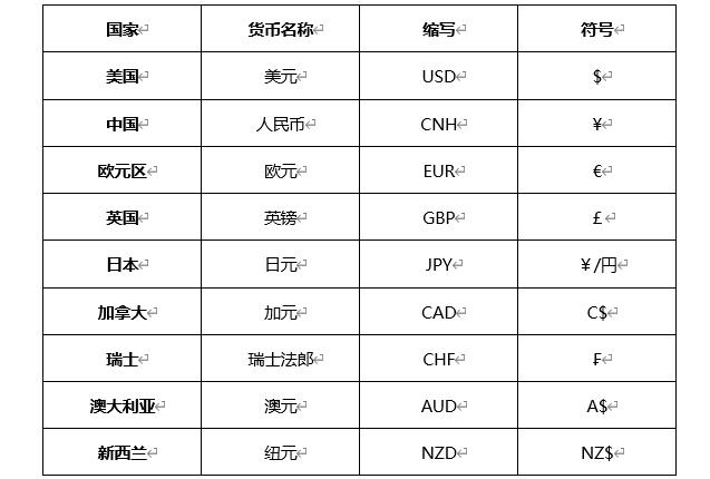 货币和钱的区别(货币和钱的区别在哪里)