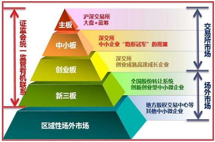 债券交易场所(债券交易场所图片)