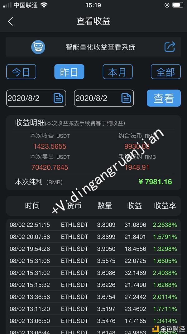 炒币的规律(炒币的基本常识)