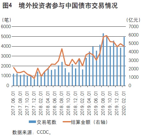 债券交易数据(债券交易数据查询)