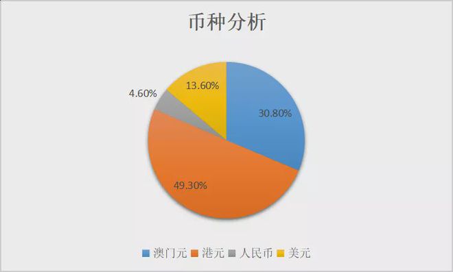 货币互换保证金(货币互换保证金怎么算)