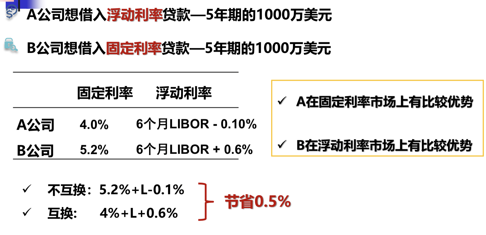 货币互换合约(货币互换合约PPT)