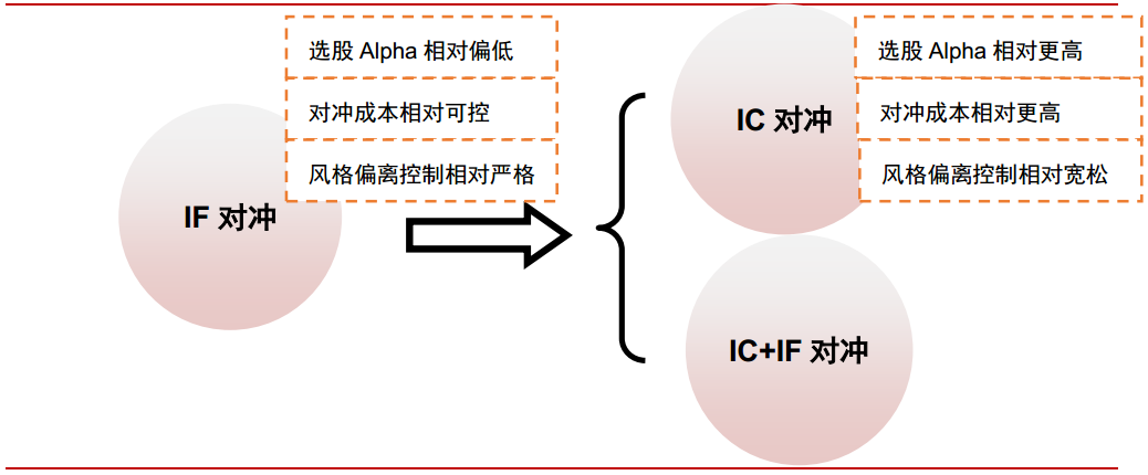 单货币对冲策略(货币对冲有风险吗)