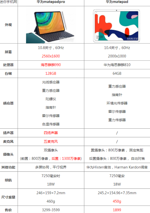 软件参数(软件参数不全怎么解决)