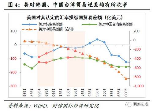 货币升值的原因(货币升值的原因有哪些)