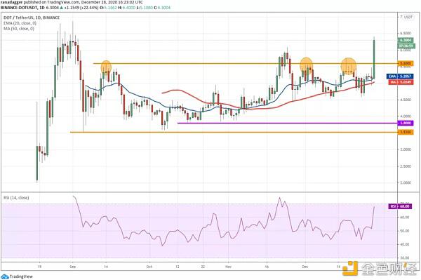 xrp币行情(xrp币今日价格)