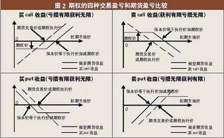 货币的交易需求(货币的交易需求和预防需求增加将导致货币的投机需求)