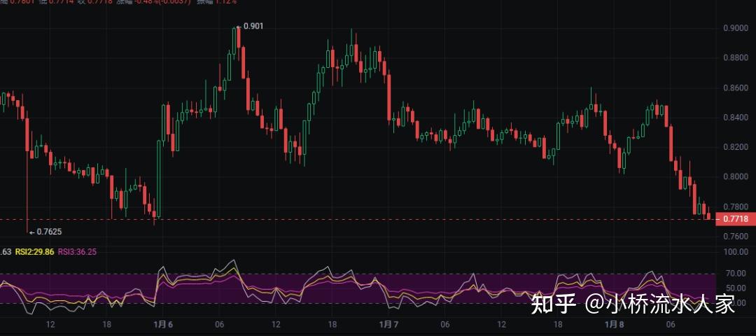 xrp币行情(xrp币最新新闻)