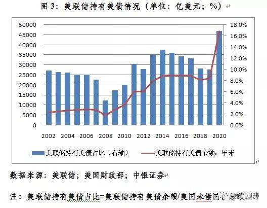 世界货币份额(世界各个货币份额)
