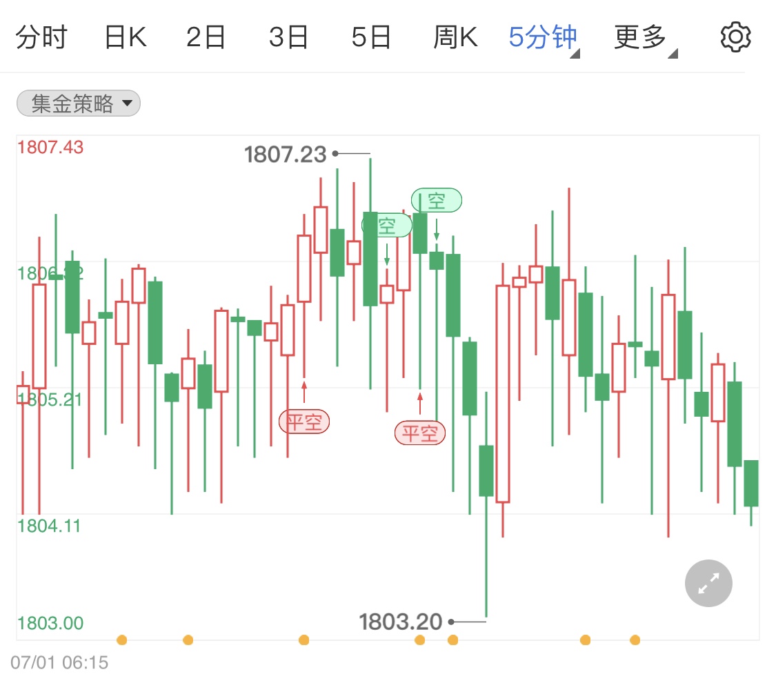 金银国际行情(金银国际行情全天显示)