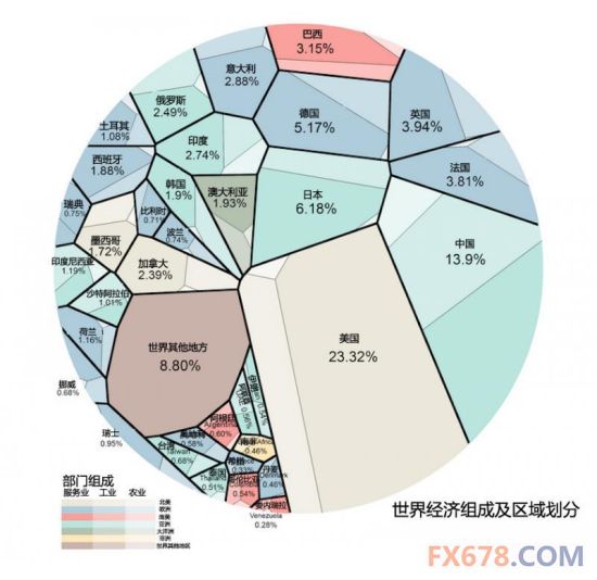 世界货币份额(世界货币份额排名)