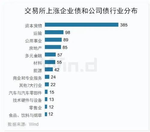 债券交易单位(债券交易单位中一首代表什么元面值债券)