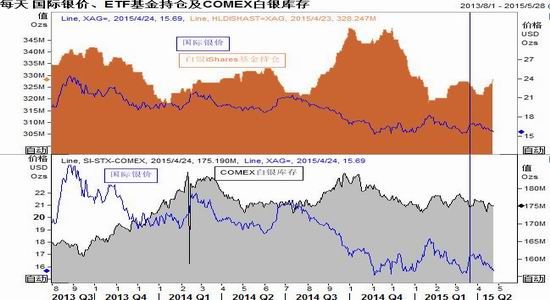 金银国际行情(国际金银价格实时查询)