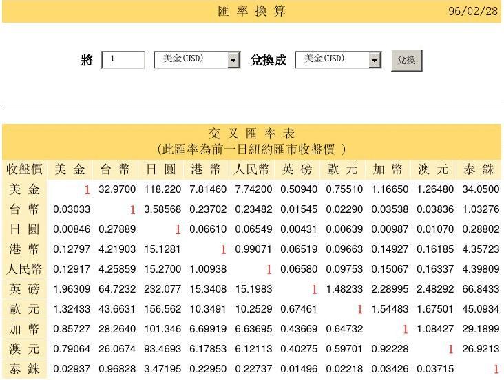 货币在线换算(货币换算2021)