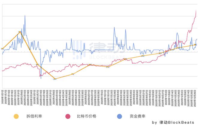 货币差价指标(货币汇率差价怎么获利)
