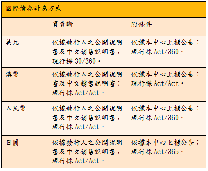 债券交易方式(债券交易方式可分为)
