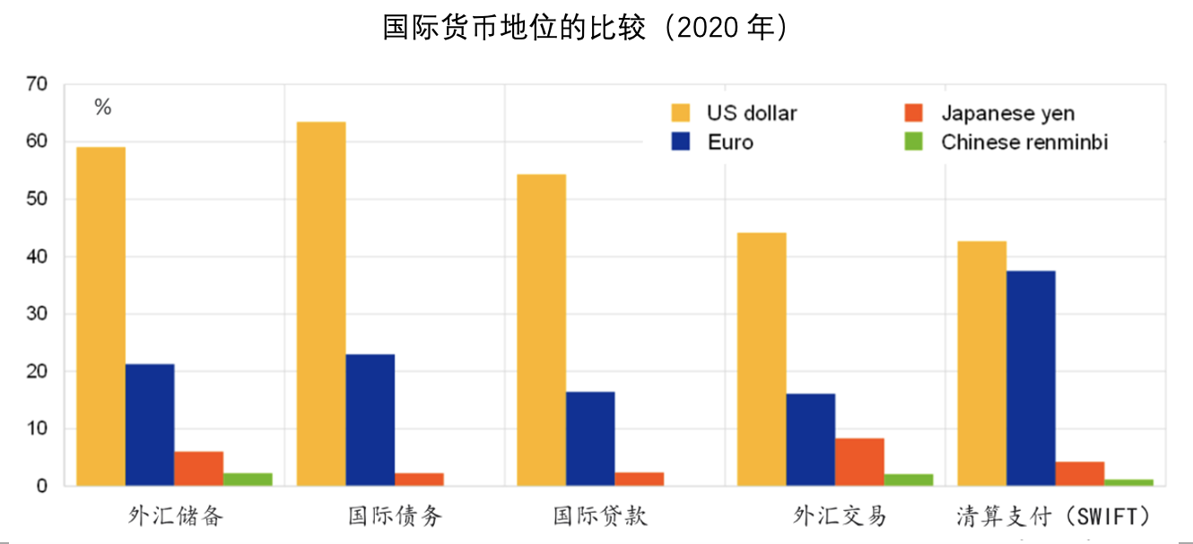 货币比例(货币兑换中心)
