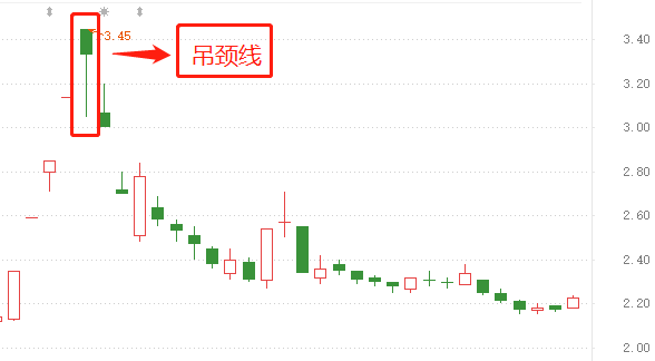 炒币k线(炒币k线图怎么看)