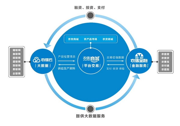 网络交易的影响(网络交易的影响因素包括)