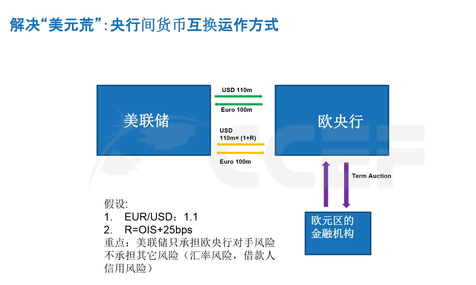 货币互换合约(货币互换合约估值)