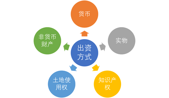 货币类型(货币类型怎么填)