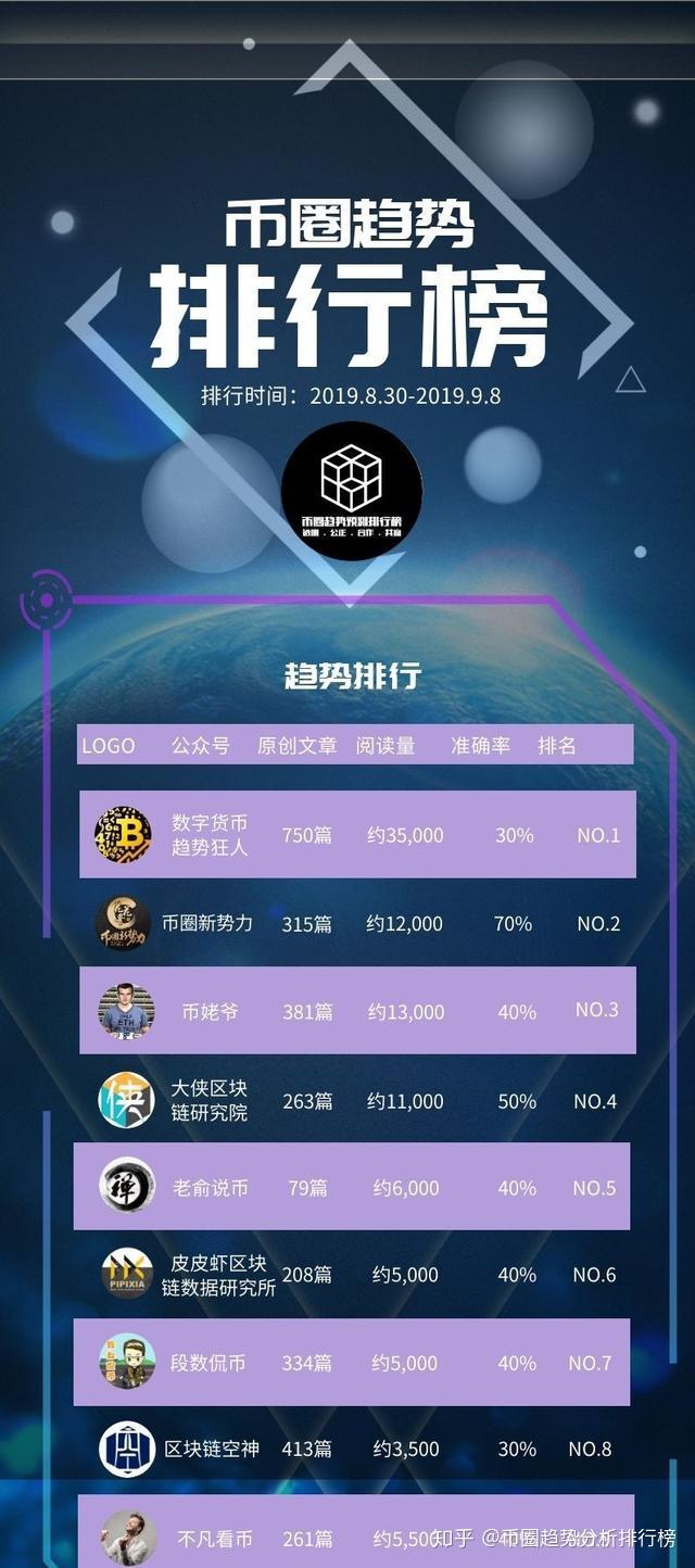 主流币(主流币和代币的区别)